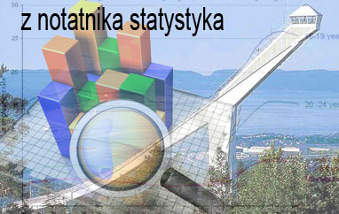 Z notatnika statystyka